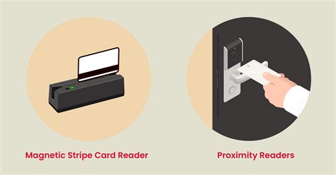 what catagory of access control is card access|access control card calculator.